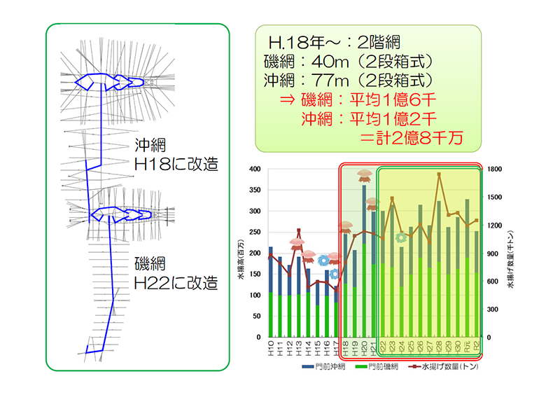 グラフ